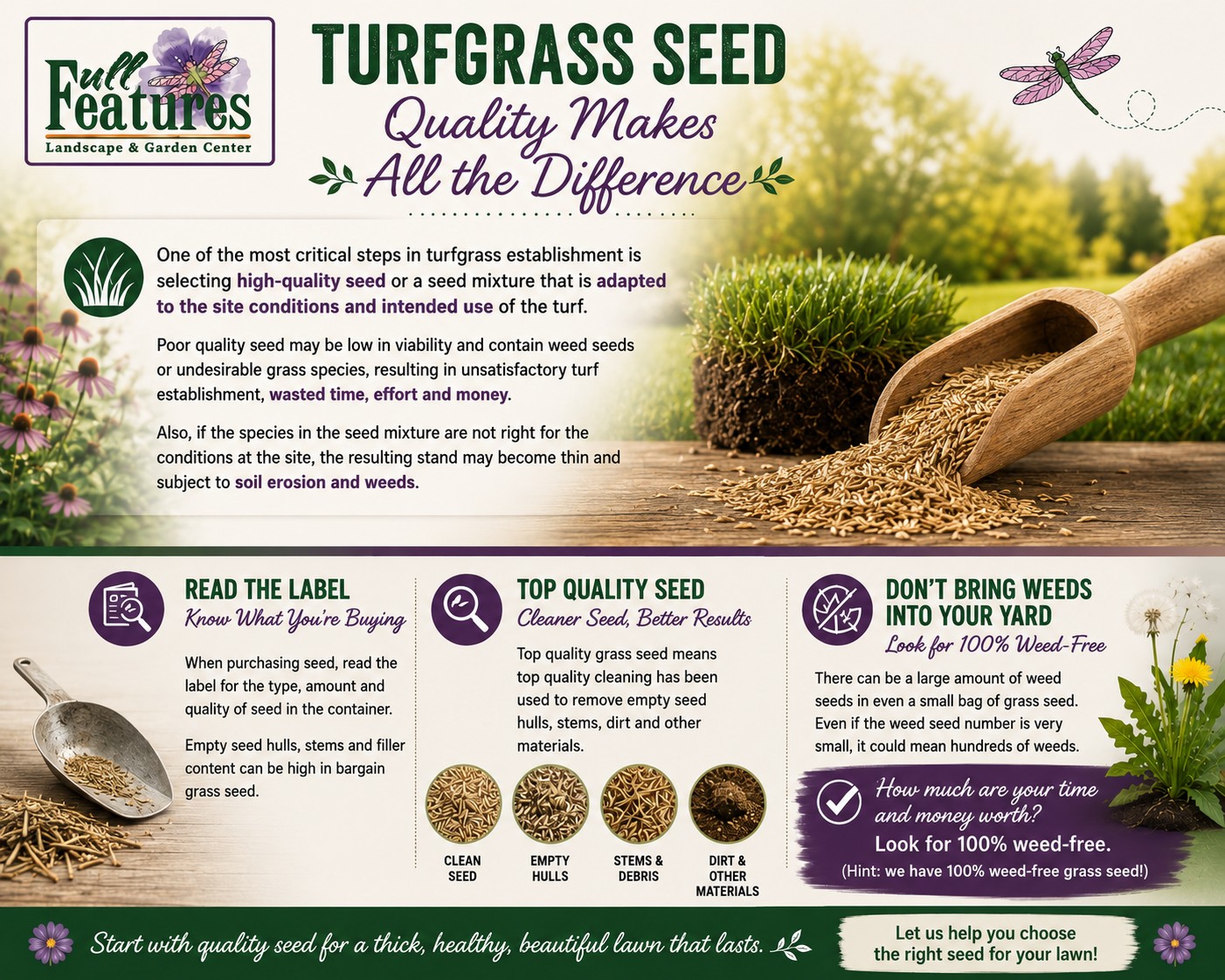 Infographic from Full Features Landscape & Garden Center about choosing quality turfgrass seed. The graphic explains the importance of selecting seed adapted to site conditions and intended use, reading the seed label, choosing properly cleaned seed, and looking for 100% weed-free seed. Images show a healthy lawn, grass seed, a seed scoop, clean versus contaminated seed, and weeds. Full Features logo appears at the top.